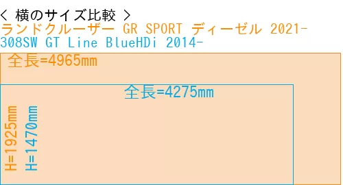 #ランドクルーザー GR SPORT ディーゼル 2021- + 308SW GT Line BlueHDi 2014-